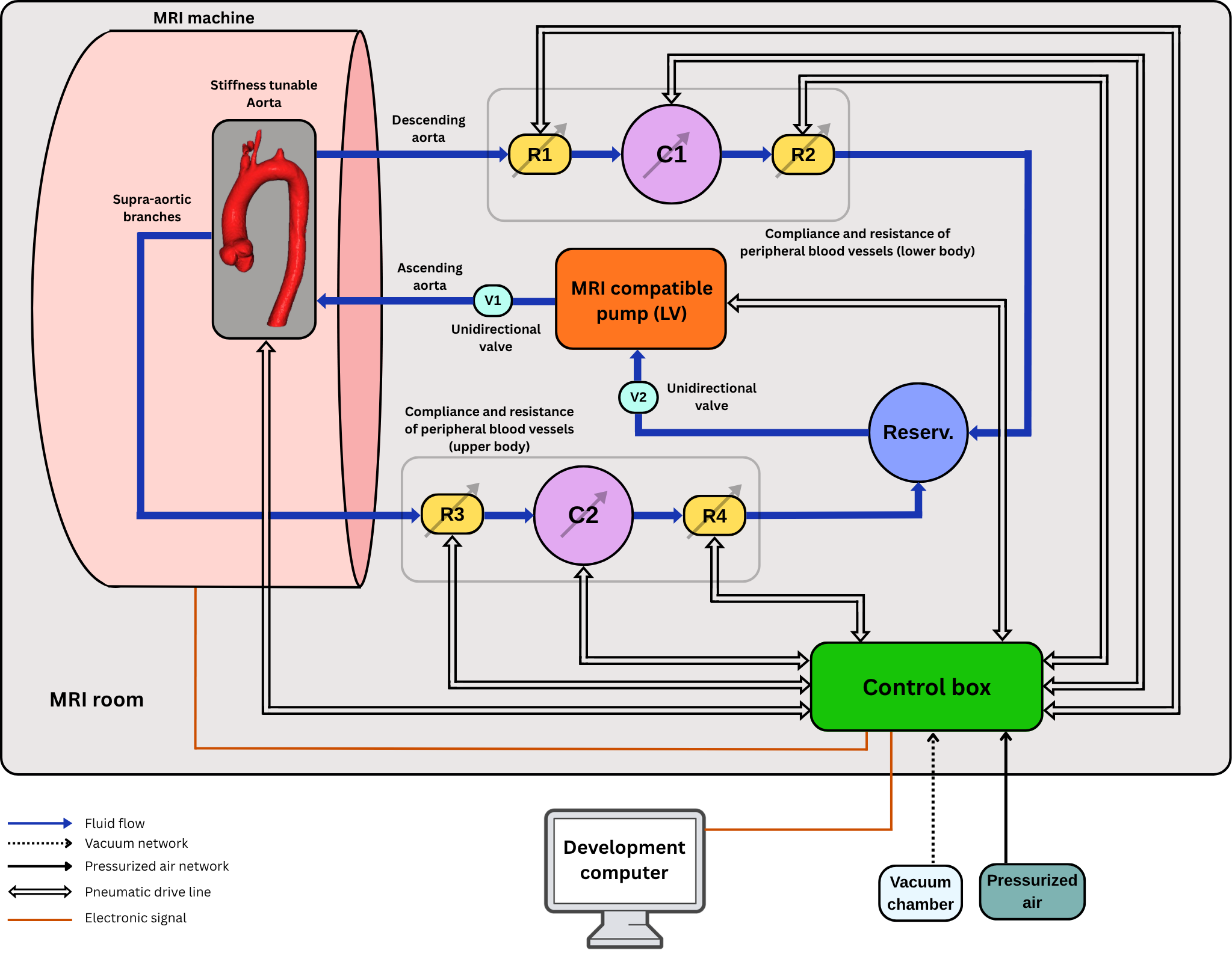 MRI MCL Schematic